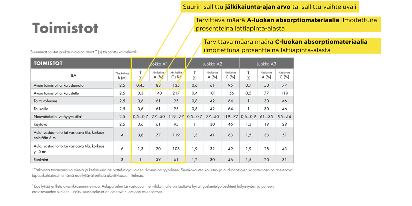 Ohjekuva taulukon tulkitsemisesta