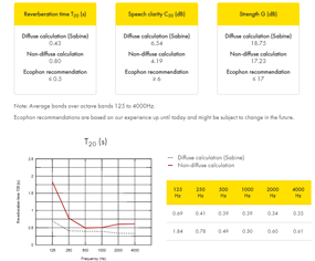 Acoustic Calculator 285x236.png