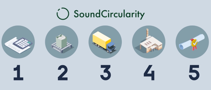 SoundCircularity2.jpg