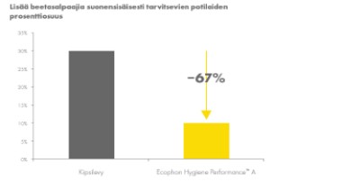 Lisää beetasalpaajia suonensisäisesti tarvitsevien potilaiden prosenttiosuus