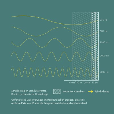 BBA_Grafik_Frequenzen.jpg