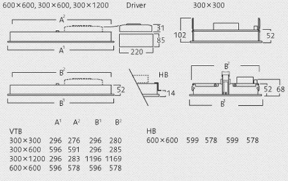 Dimensions for Multilume Flat Delta luminairs Dimensions for Multilume Flat Delta luminairs