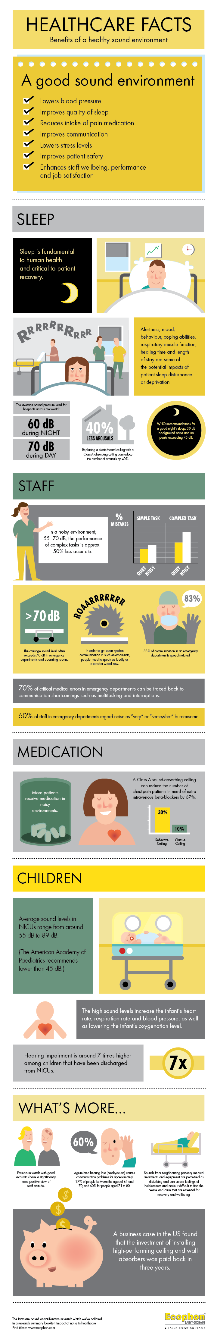 Healthcare infographic