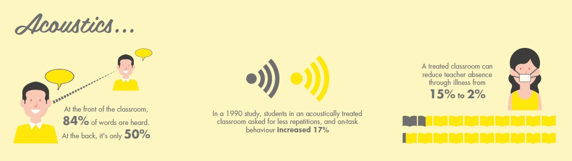 Infographic