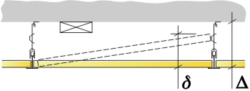 Acessibilidade, dimensões verticais, ilustração para profundidade global do sistema, M01